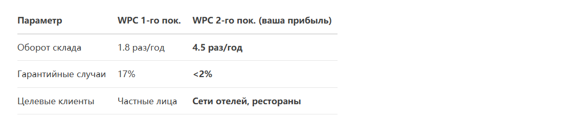 формованная древесина