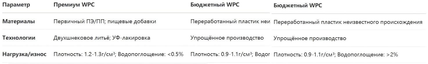 WPC покрытий